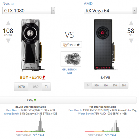 Le guide ultime de votre PC: tout ce que vous vouliez savoir - et plus encore Comparaison Nvidia 1080 vs AMD Vega 64