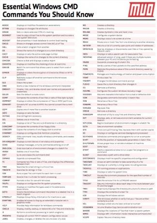 Commandes essentielles de Windows CMD que vous devez connaître Commande Essentials de Windows CMD que vous devez savoir