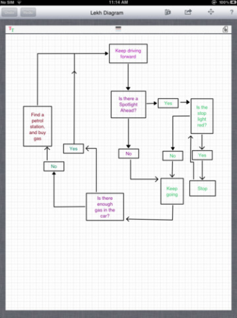 créer facilement des diagrammes