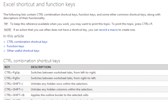 Trucs que j'ai trouvés sur le Web - Raccourcis Excel, fantômes de sachets de thé, textes fous et cafés gratuits excelshortcuts 590x352