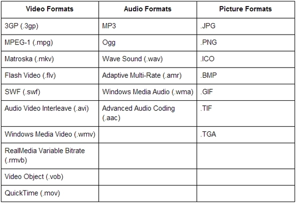 convertir des fichiers vidéo