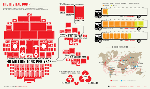 industrie électronique grand public