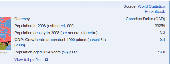 statistiques internationales