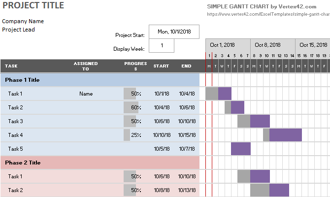 Un modèle de diagramme de Gantt Microsoft Excel simple avec des phases de projet.