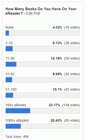 sondages-résultats-ebooks