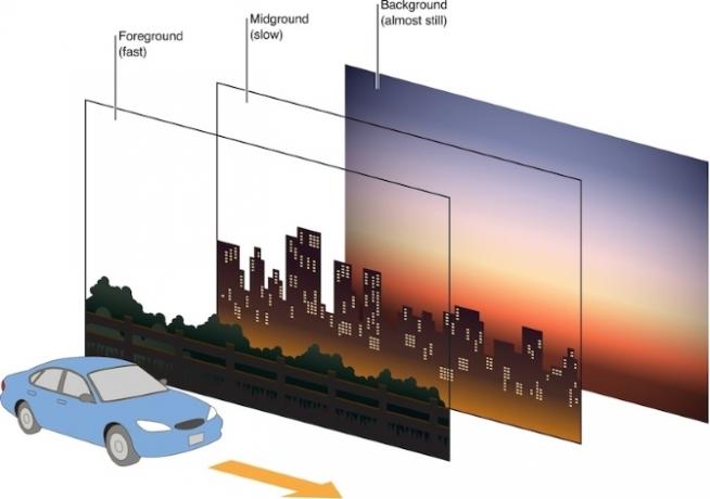 effet de parallaxe