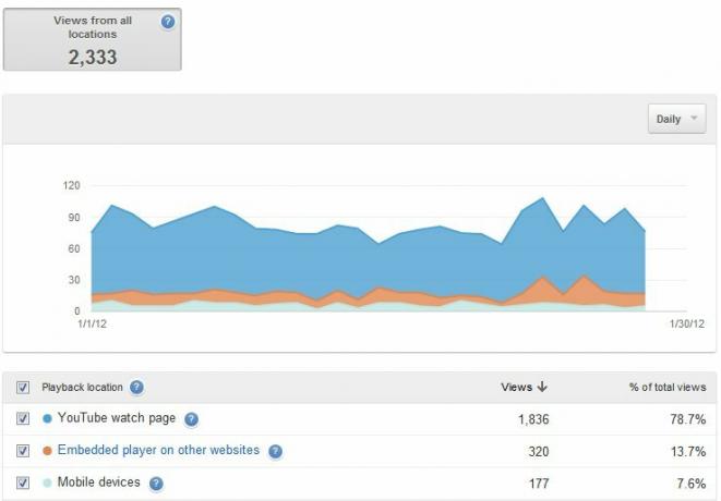 Le guide YouTube: du visionnage à la production youtube 34