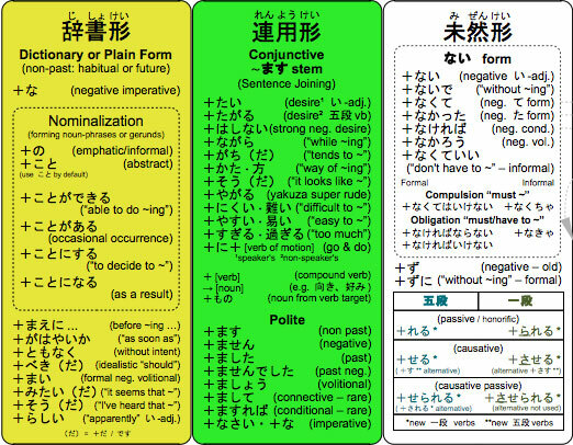 apprendre le japonais en ligne