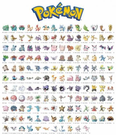 151 premiers Pokémon