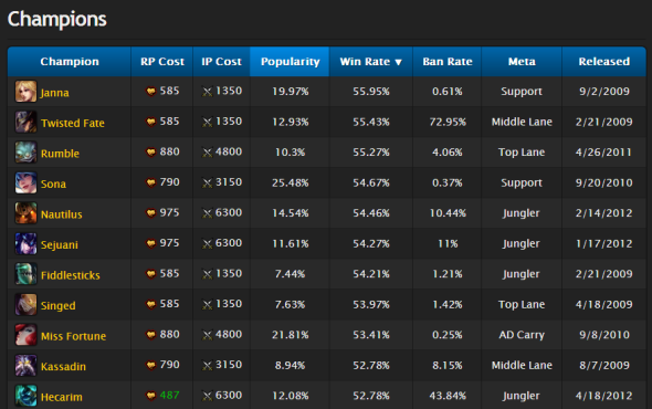 site de statistiques de league of legends