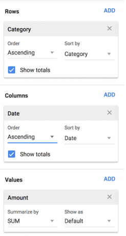 Comment créer des tableaux croisés dynamiques dans Google Sheets Pivot Table Editor 2