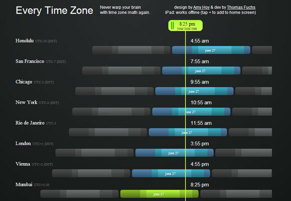 fuseaux horaires mondiaux