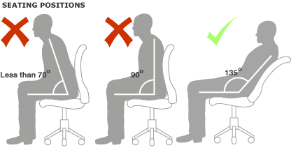 posture de fatigue informatique