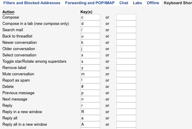 raccourcis clavier personnalisés