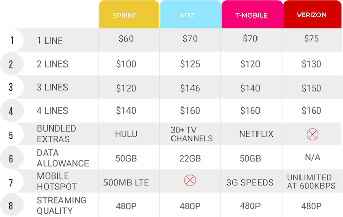 Comparaison téléphonique - données illimitées