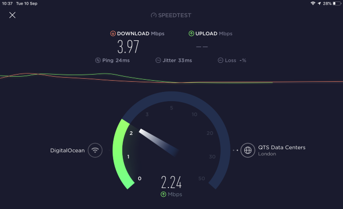 Speedtest VPN Hotspot avec VPN activé