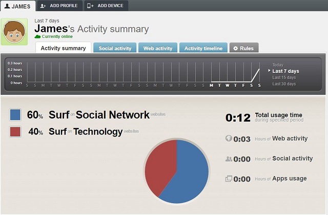 Qustodio-Activity-Summary-Screenshot