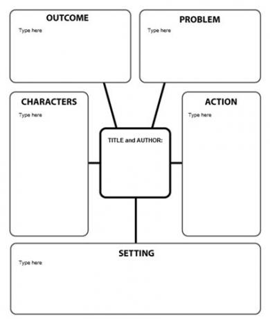 Modèles de Story Map