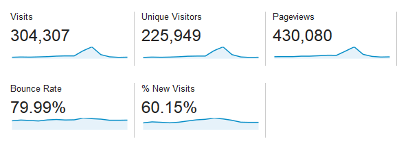 muo-crowdfunding-site-stats