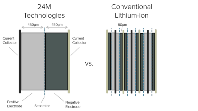 cellule par cellule-2