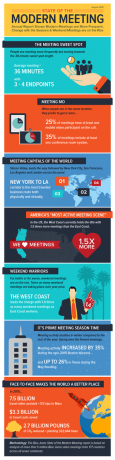 ModernMeeting_Infographic_Août2015