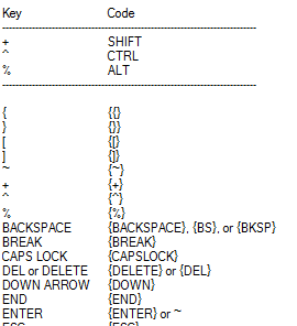 Comment exécuter les raccourcis clavier Windows à l'aide du code de votre souris