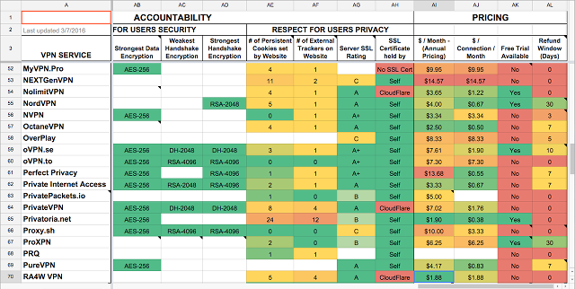 tableau-de-comparaison-vpn-massif