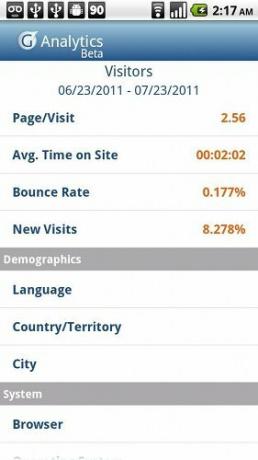 applications google analytics pour android