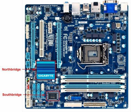 Le guide ultime de votre PC: tout ce que vous vouliez savoir - et plus de carte mère b75md3p