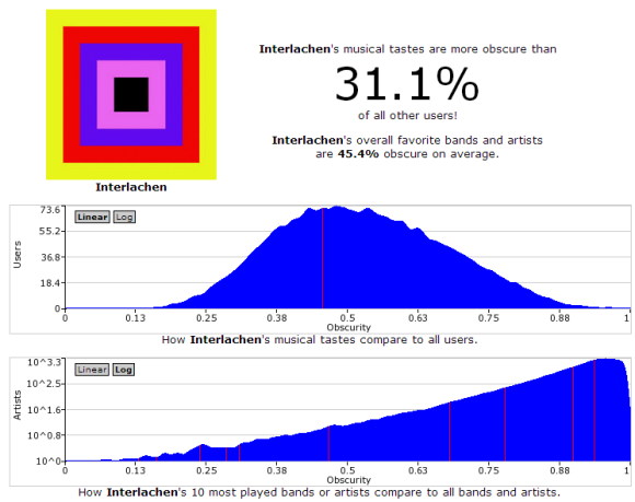 visualiser last.fm