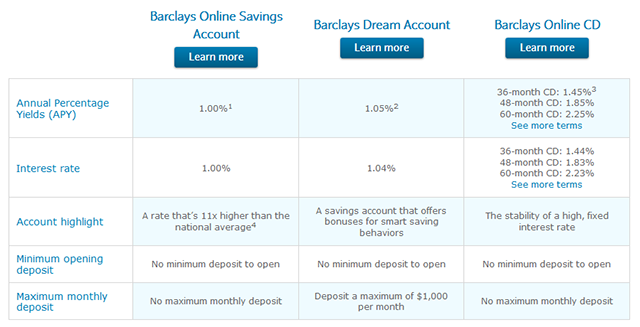 banque-en-ligne-comparaison-barclays