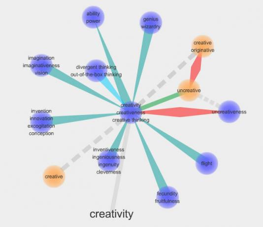 Construire le vocabulaire