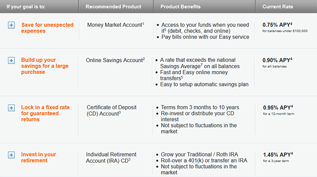 banque-en-ligne-comparaison-decouvrir