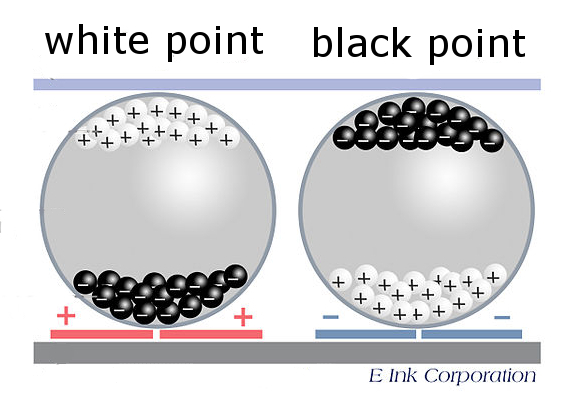 microcapsules à encre électronique