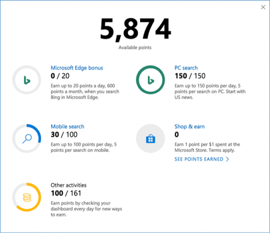 Présentation des récompenses Microsoft