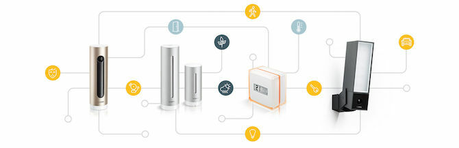 netatmo connect