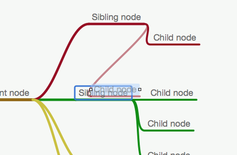 Modification de MindNode