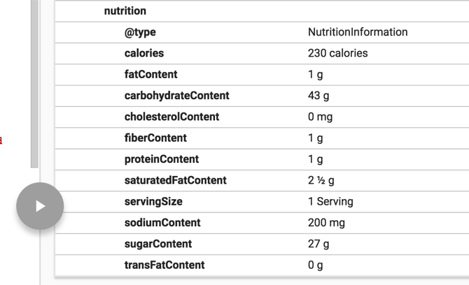 nutrition de balisage de schéma