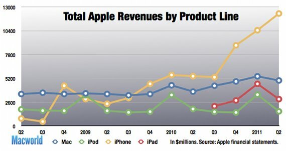 Quel est l'héritage de Steve Jobs? [Geeks Weigh In] stevejobs3