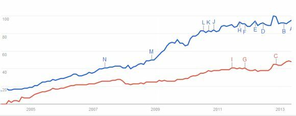 Google dirige-t-il le monde