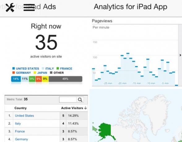 Analytics pour iPad