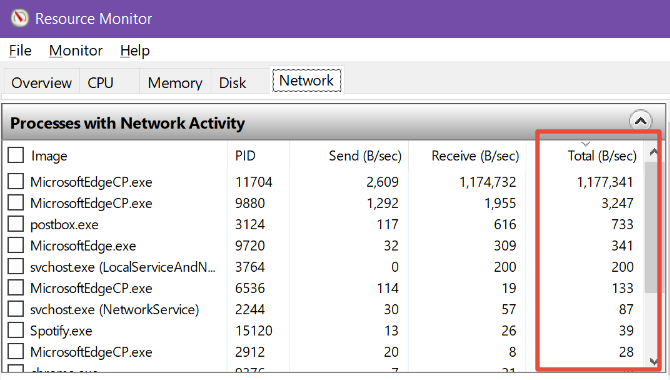 Votre routeur est-il lent? Ce pourrait être votre table NAT Windows 10 octets réseau par seconde