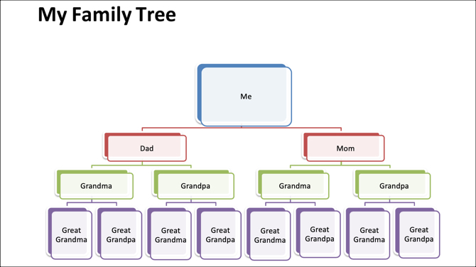 Modèle d'arbre généalogique 15 générations - TemplateLab