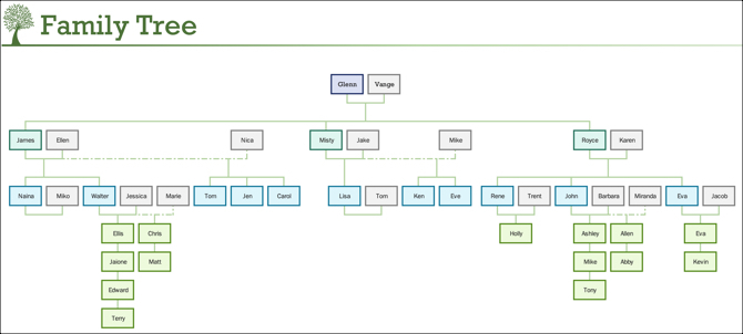 Générateur de modèles d'arbre généalogique-MS Office