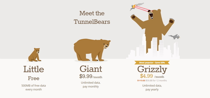 TunnelBear: le VPN le plus simple pour protéger votre confidentialité