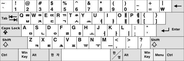 faits-clavier-intéressants-dispositions-étrangères