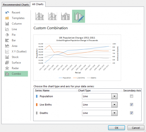 Graphique combiné Excel