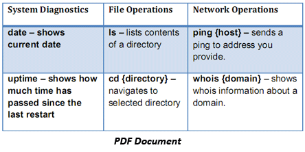 convertir pdf en word gratuitement