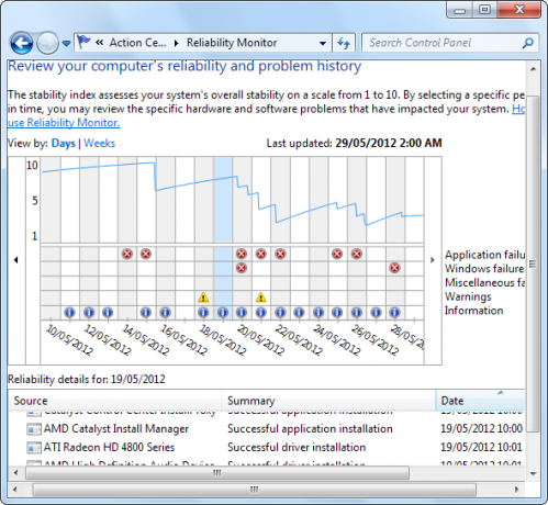 erreur de logiciel Windows