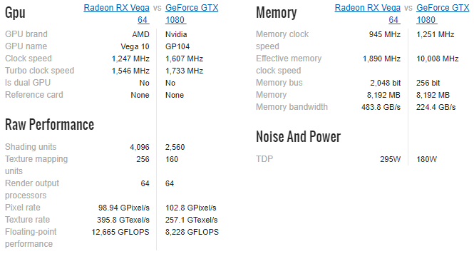 Le guide ultime de votre PC: tout ce que vous vouliez savoir - et plus de spécifications de comparaison Nvidia 1080 Vega 64